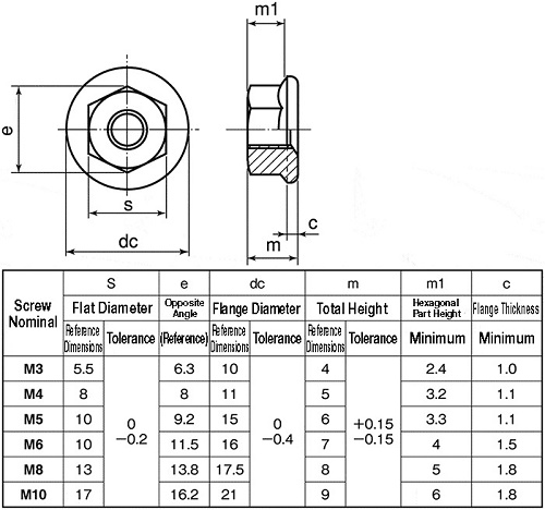 Hex Nut & Bolt Manufacturers,Threaded Rods Suppliers India